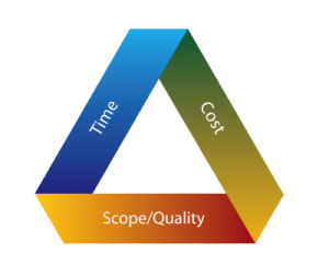 project management