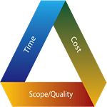 project management